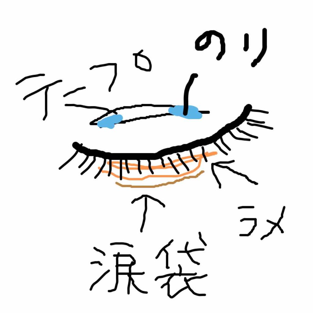 ワンダーアイリッドテープ Extra/D-UP/二重まぶた用アイテムを使ったクチコミ(1枚目)