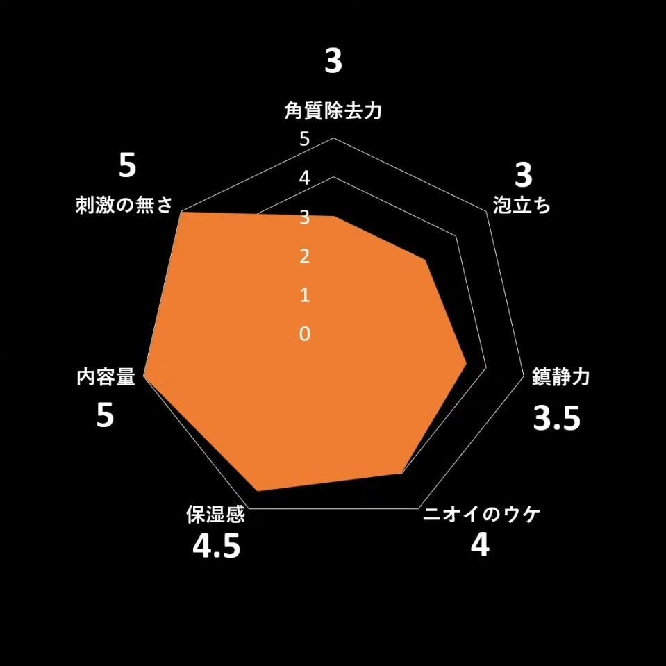 洗顔 クリーム M/雪肌粋/洗顔フォームを使ったクチコミ(3枚目)