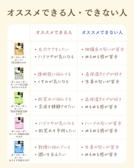 プチソム【プチプラスキンケアソムリエ】|ケン on LIPS 「..他の比較投稿はこちら✨👇@ken.puchipura.sk..」(7枚目)