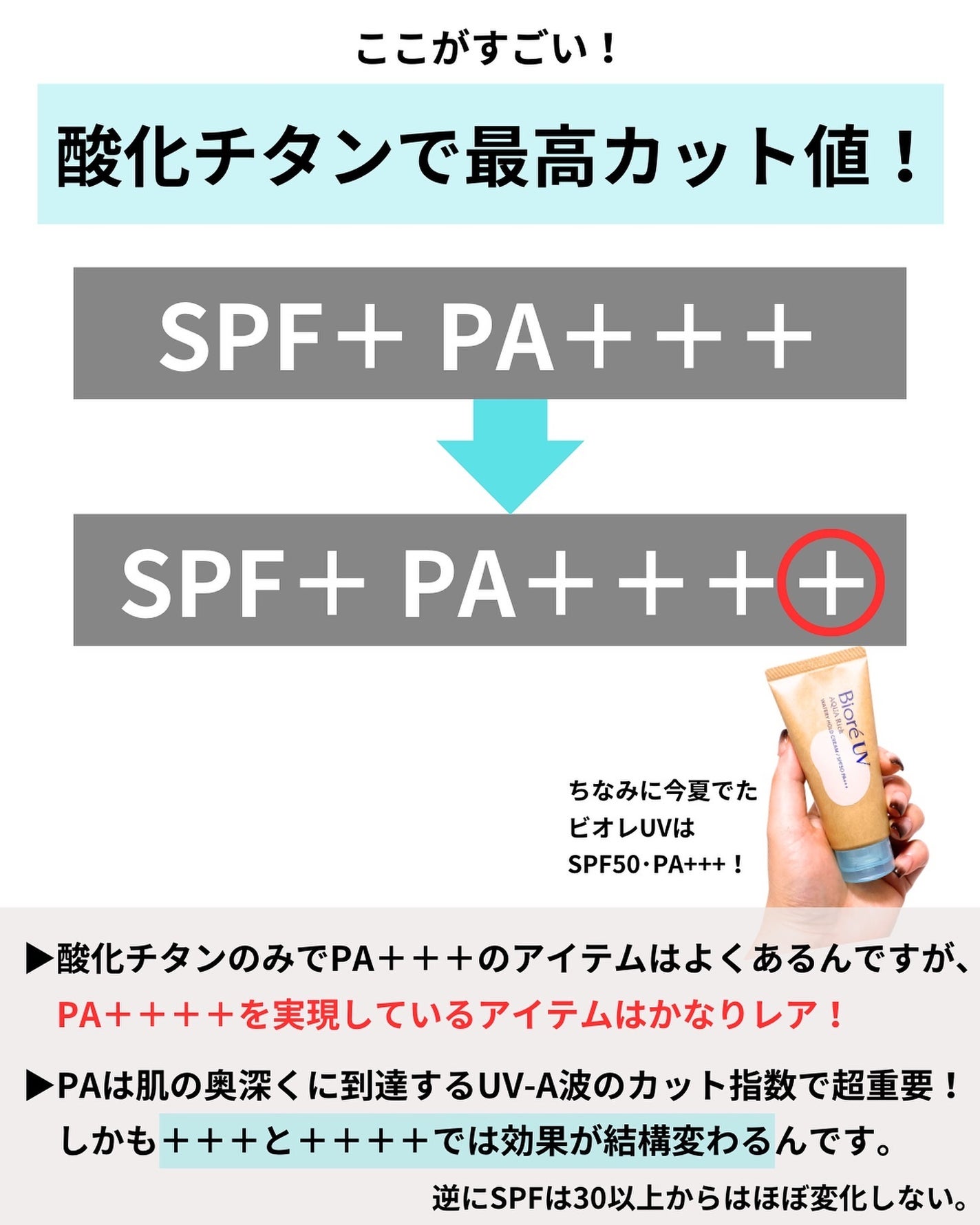 ミノン アミノモイスト エイジングケア デイクリームUV/ミノン/日焼け止めクリームを使ったクチコミ(3枚目)