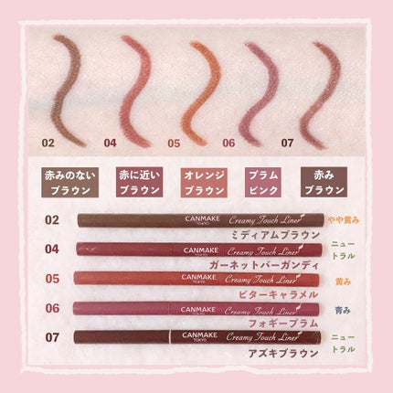 クリーミータッチライナー/キャンメイク/ジェルアイライナーを使ったクチコミ(3枚目)