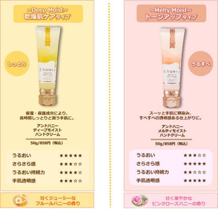 アンドハニー メルティモイスト ハンドクリーム/&honey/ハンドクリームを使ったクチコミ(2枚目)