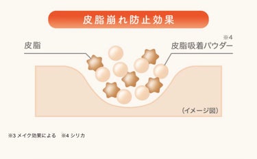 スキンケアUV下地/なめらか本舗/化粧下地を使ったクチコミ（5枚目）