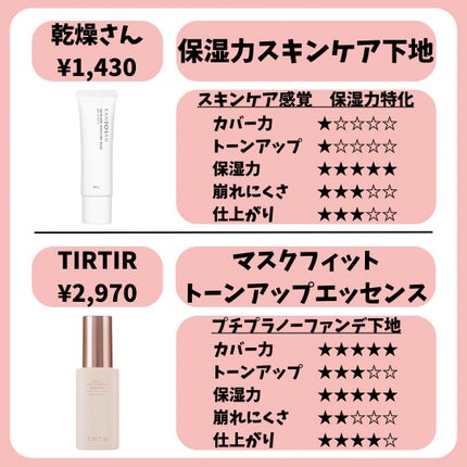 ジルスチュアート イルミネイティング セラムプライマー/JILL STUART/化粧下地を使ったクチコミ(5枚目)