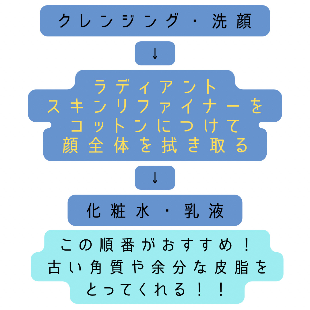 ラディアント　スキン　リファイナー/KANEBO/化粧水を使ったクチコミ（3枚目）