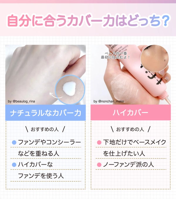 自分に合うカバー力はどっち?ナチュラルなカバー力のものはファンデやコンシーラーなどを重ねる人やハイカバーなファンデを使う人におすすめ。ハイカバーのものは下地だけでベースメイクを仕上げたい人やノーファンデ派の人におすすめ。