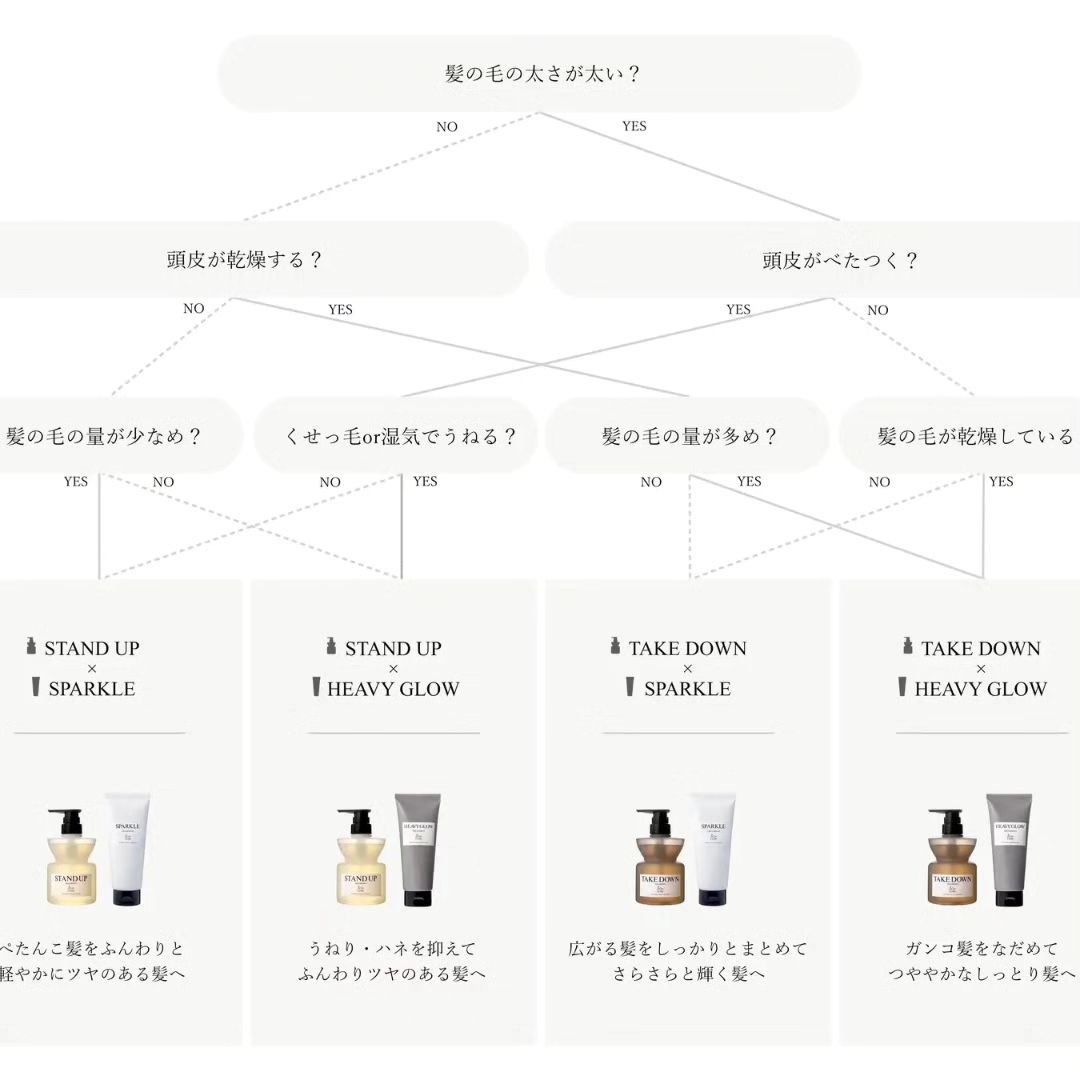 &be テイクダウンシャンプー/&be HAIR/市販シャンプーを使ったクチコミ（2枚目）