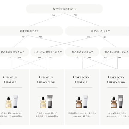 &be ヘビーグロウトリートメント/&be HAIR/洗い流すヘアトリートメントを使ったクチコミ(2枚目)