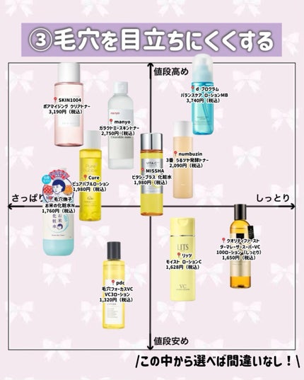 Wonder Ceramide Mochi Toner(トニーモリーワンダーCモチトナー)/TONYMOLY/化粧水を使ったクチコミ(5枚目)