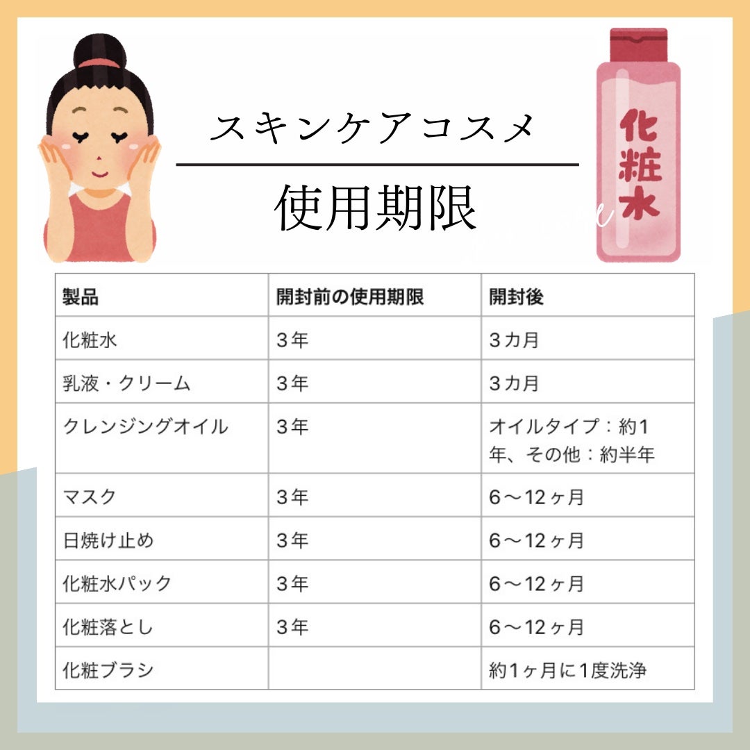 ぼぶ on LIPS 「【コスメ断捨離基本のき】趣味がモニターで、色んなコスメを試すの..」(2枚目)