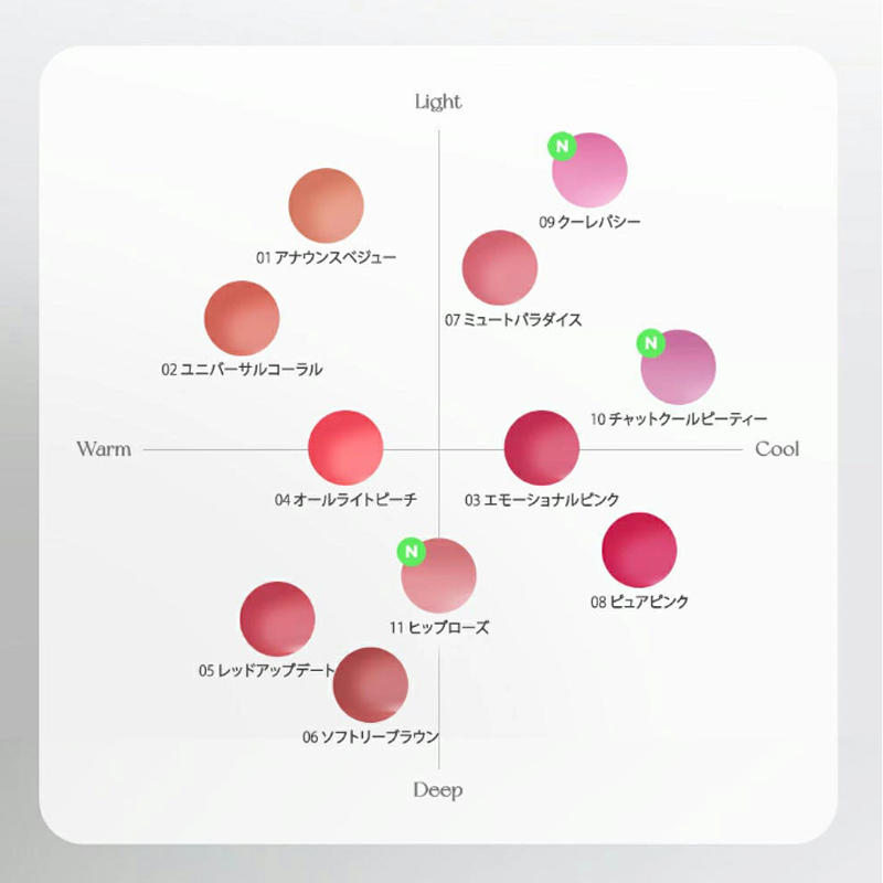 ウォーター ベアー ティント/PERIPERA/リップティントを使ったクチコミ（2枚目）