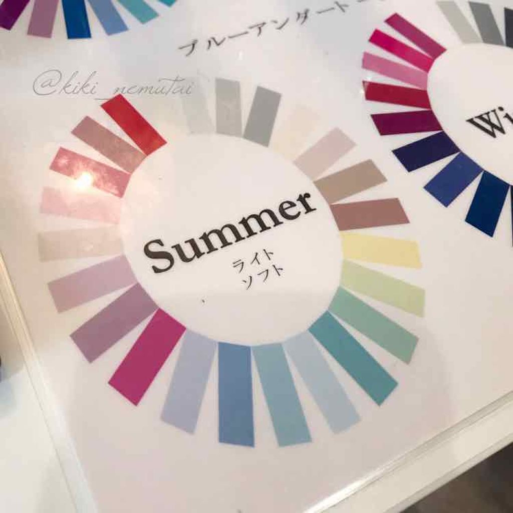 自己紹介/雑談/その他を使ったクチコミ（3枚目）