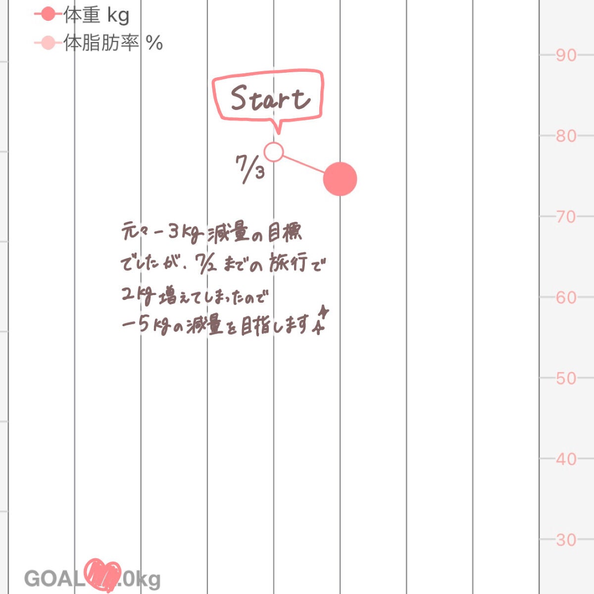 AB丸/韓国ABクリニック/ボディサプリメントを使ったクチコミ(7枚目)