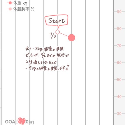 AB丸/韓国ABクリニック/ボディサプリメントを使ったクチコミ(7枚目)