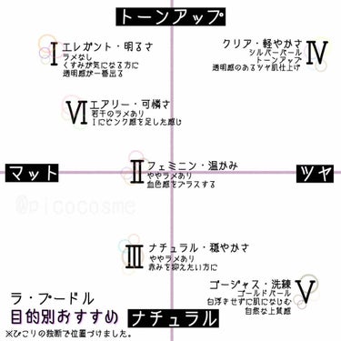 エレガンス ラ プードル オートニュアンス リクスィーズ Ⅱ/Elégance/プレストパウダーを使ったクチコミ（2枚目）