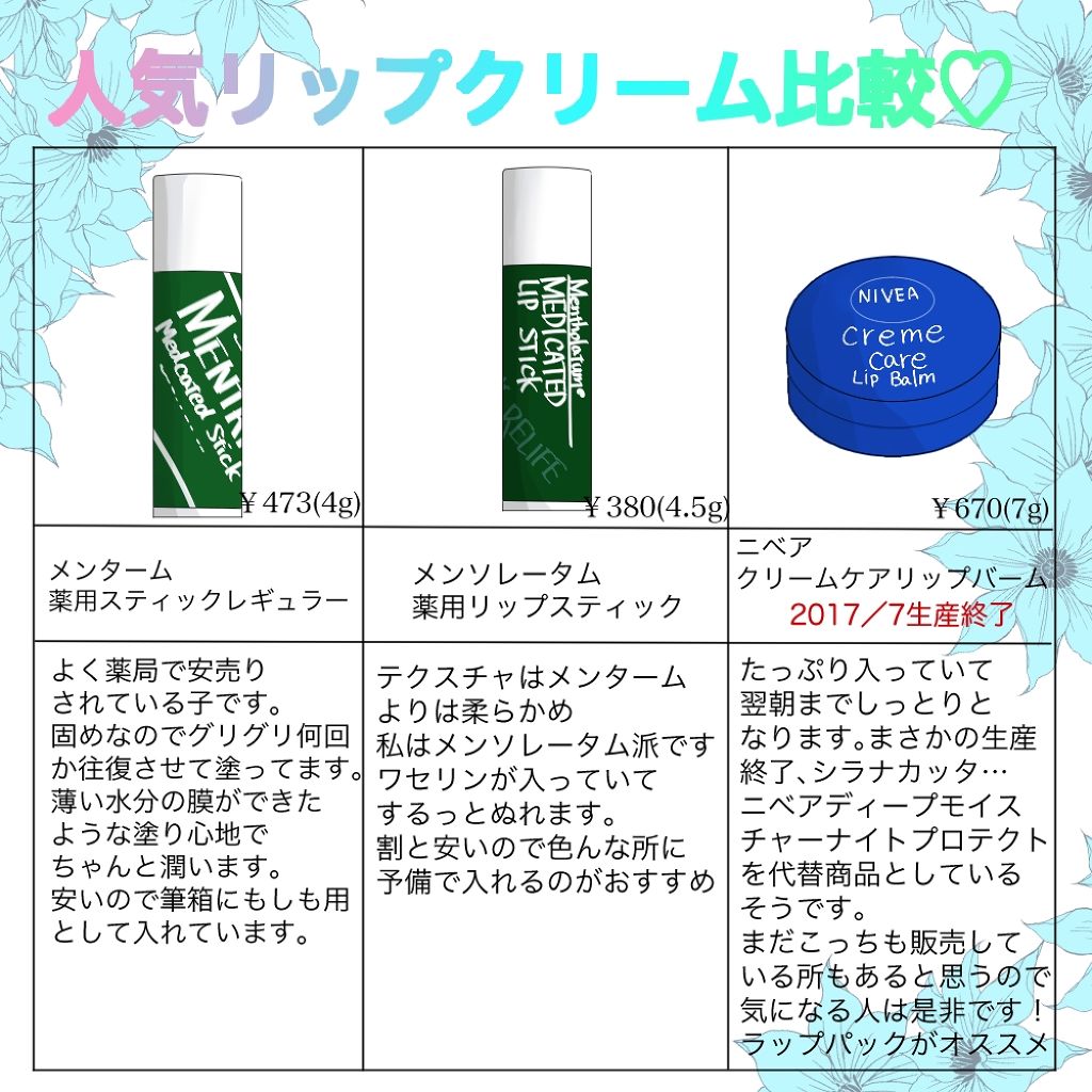 ニベア クリームケア リップバーム 無香料/ニベア/リップケアを使ったクチコミ（1枚目）