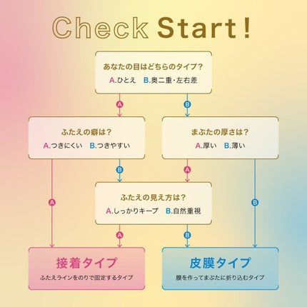 TWOOL ダブルアイリッドグルー/SHOBIDO/二重まぶた用アイテムを使ったクチコミ(2枚目)