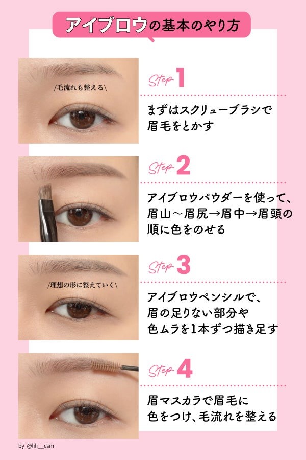 アイブロウの基本のやり方。まずはスクリューブラシで眉毛をとかしてから、アイブロウパウダーを使って、眉山→眉尻・眉中→眉頭の順に色をのせる。次に、アイブロウペンシルで眉毛の足りない部分を1本ずつ足すように埋める。眉マスカラで眉毛に色をつけ、毛流れを整える。