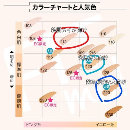 フィットミー リキッドファンデーション R/MAYBELLINE NEW YORK/リキッドファンデーションを使ったクチコミ(2枚目)