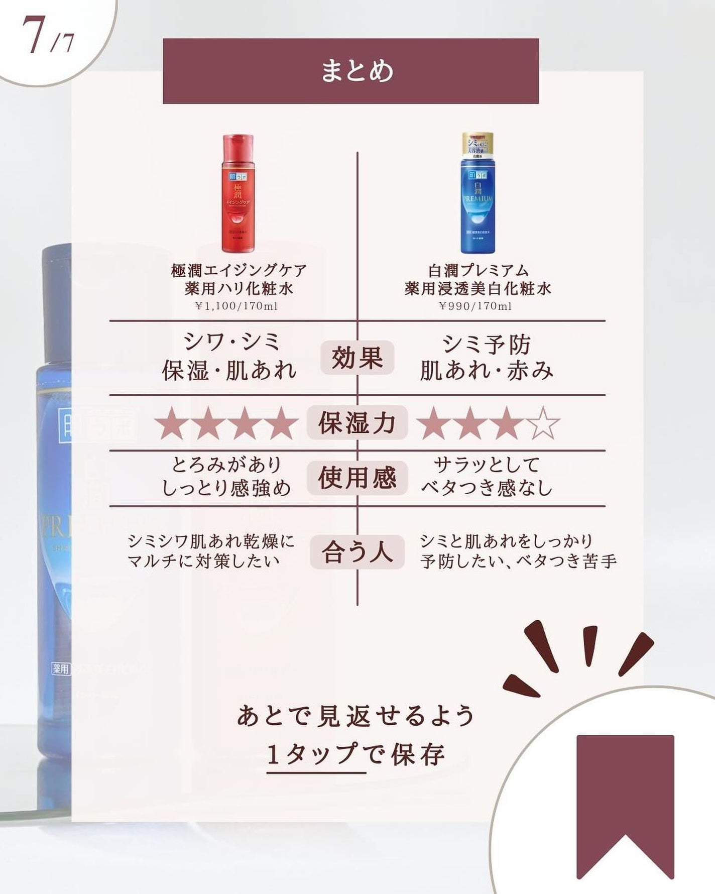 白潤プレミアム薬用浸透美白化粧水/肌ラボ/化粧水を使ったクチコミ(8枚目)