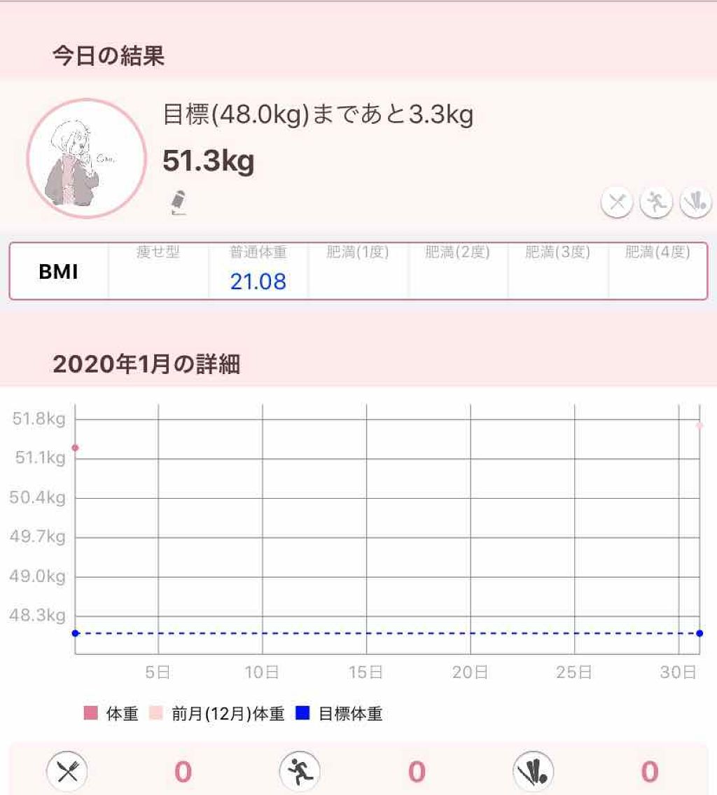 を使ったクチコミ（1枚目）