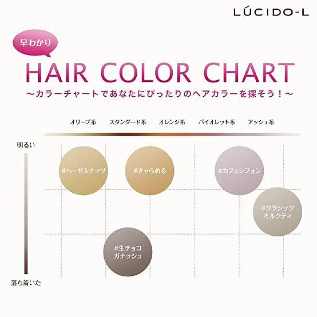 ミルクジャムヘアカラー/ルシードエル/ヘアカラーを使ったクチコミ(2枚目)