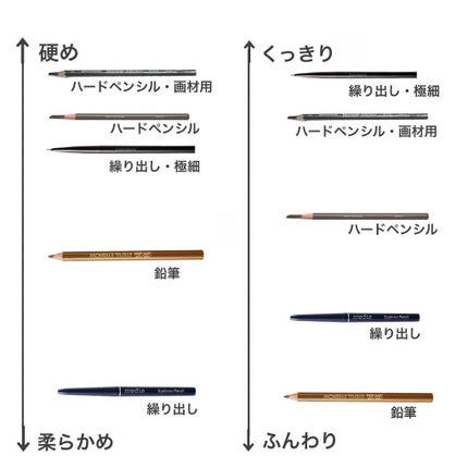 鉛筆/エボニー/アイブロウペンシルを使ったクチコミ(3枚目)