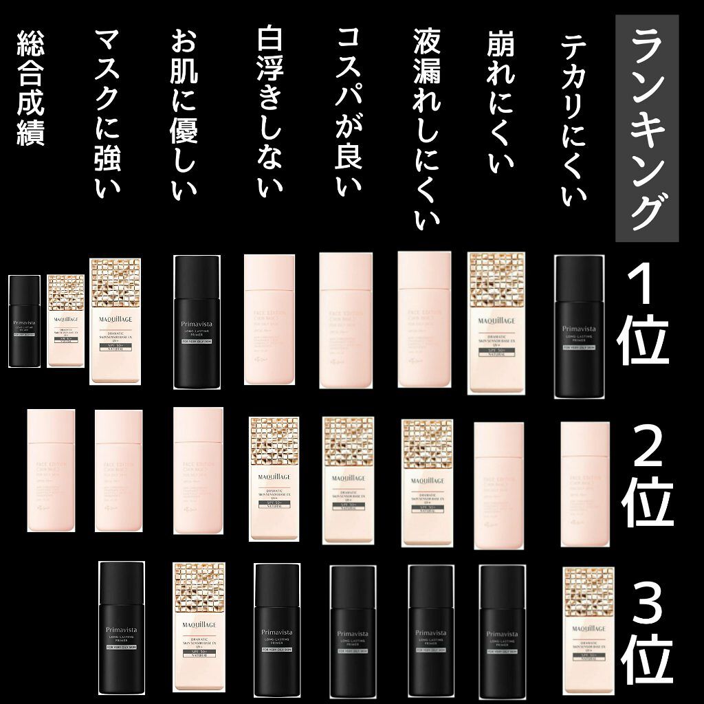 ドラマティックスキンセンサーベース EX UV+/マキアージュ/化粧下地を使ったクチコミ(9枚目)