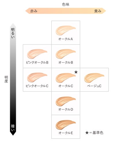 クリーム イン デイ/KANEBO/フェイスクリームを使ったクチコミ(9枚目)