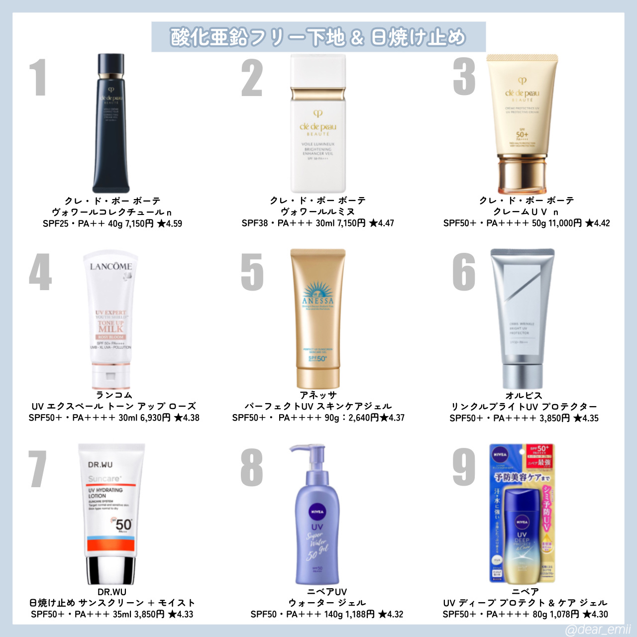 スキンアクア スーパーモイスチャージェル/スキンアクア/日焼け止めジェルを使ったクチコミ（2枚目）