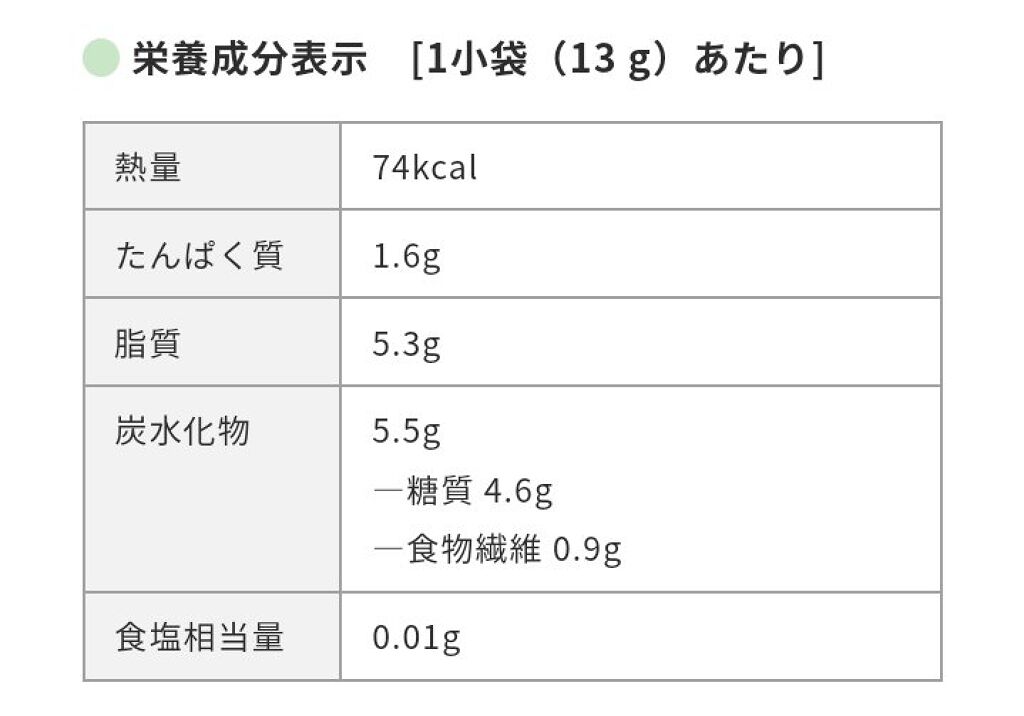 ロカボ　ナッツチョコ/でん六/低糖質食品を使ったクチコミ（3枚目）