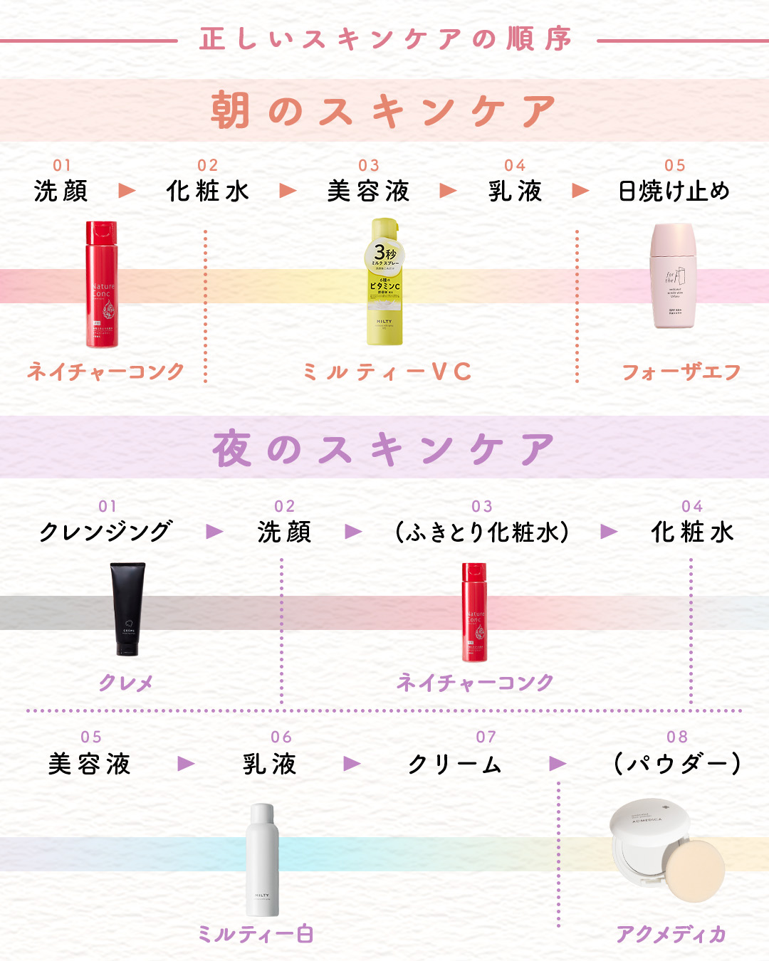 ネイチャーコンク 薬用クリアローション/ネイチャーコンク/拭き取り化粧水を使ったクチコミ（2枚目）