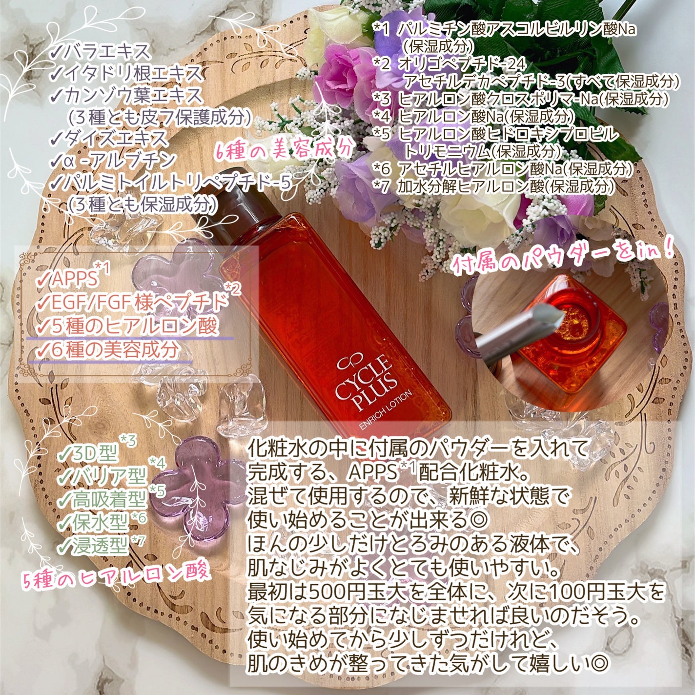 エンリッチ ローション/サイクルプラス/化粧水を使ったクチコミ(3枚目)