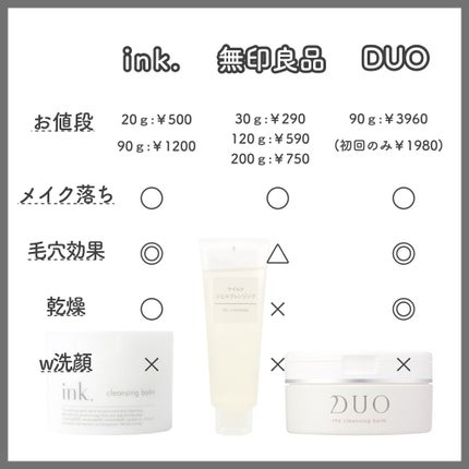 デュオ ザ クレンジングバーム/DUO/クレンジングバームを使ったクチコミ(2枚目)