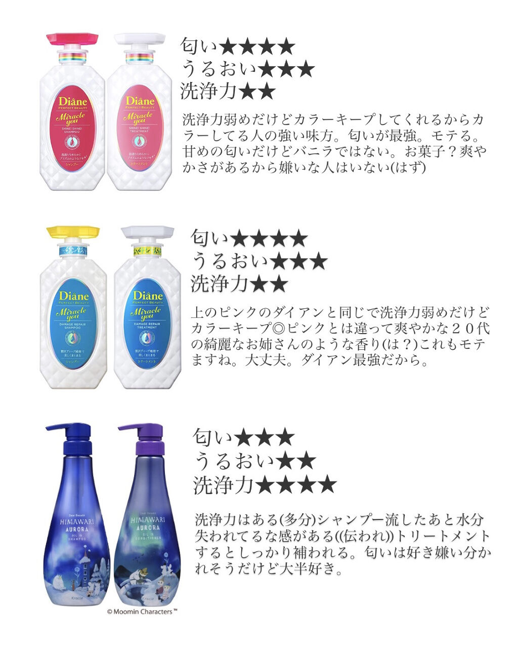 モイスチュア シャンプー／コンディショナー EX/MACHERIE/市販シャンプーを使ったクチコミ（2枚目）