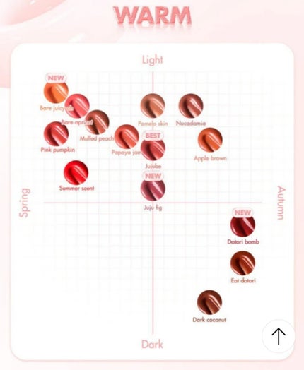 ジューシーラスティングティント/rom&nd/リップティントを使ったクチコミ(3枚目)