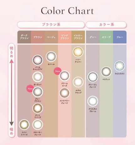 TOPARDS 1day/TOPARDS/ワンデー(1DAY)カラコンを使ったクチコミ(2枚目)