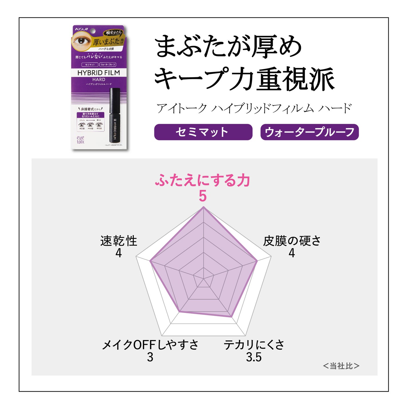 ハイブリッドフィルム/アイトーク/二重まぶた用アイテムを使ったクチコミ(2枚目)