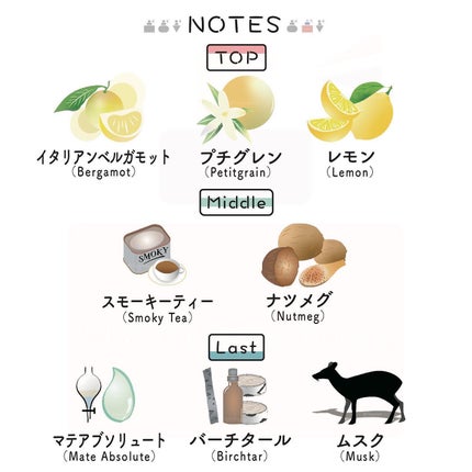 ティー トニック  オーデパルファム/ミラー ハリス/香水(レディース)を使ったクチコミ(2枚目)