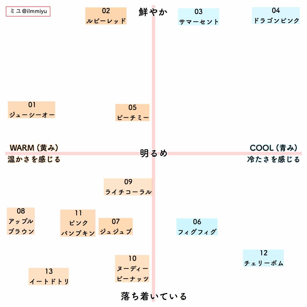 ジューシーラスティングティント/rom&nd/リップティントを使ったクチコミ(1枚目)