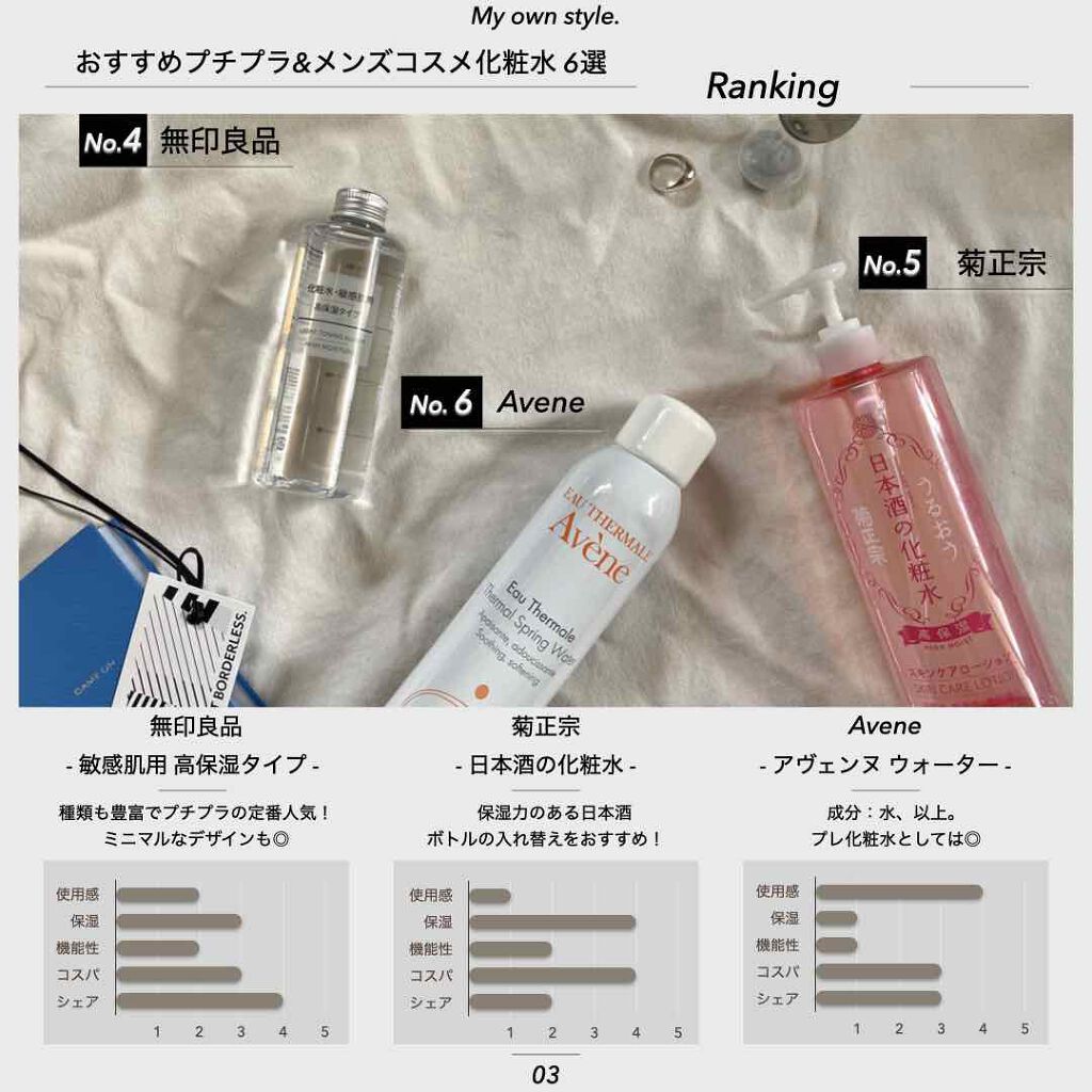 ハトムギ化粧水(ナチュリエ スキンコンディショナー R )/ナチュリエ/化粧水を使ったクチコミ(3枚目)