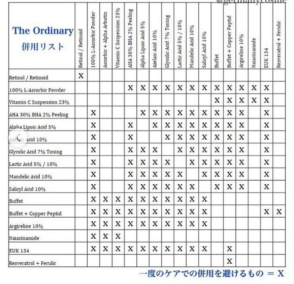 The Ordinary 併用リスト
The Ordinary

併用リスト
使う際には必ず確認するために、ネットより。


間違った組み合わせは効果が出なかったり、肌荒れの原因になるのでしっかり確認が必要。

#The Ordinary
