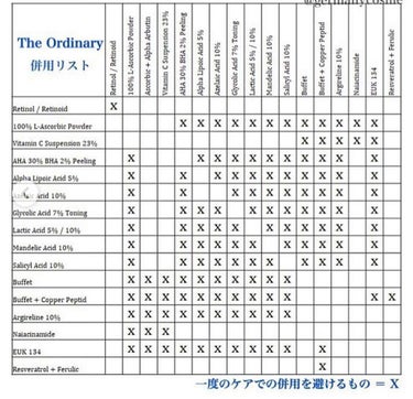 ゆきまま on LIPS 「TheOrdinary併用リストTheOrdinary併用リス..」（1枚目）