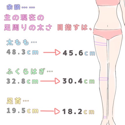 律 on LIPS 「足周りの本当の黄金比をご存知ですか?身長×○○があなたの1番美..」(6枚目)