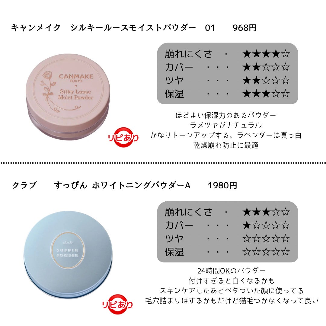 シークレットビューティーパウダー/キャンメイク/プレストパウダーを使ったクチコミ(7枚目)