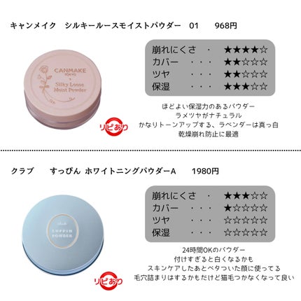 シークレットビューティーパウダー/キャンメイク/プレストパウダーを使ったクチコミ(7枚目)