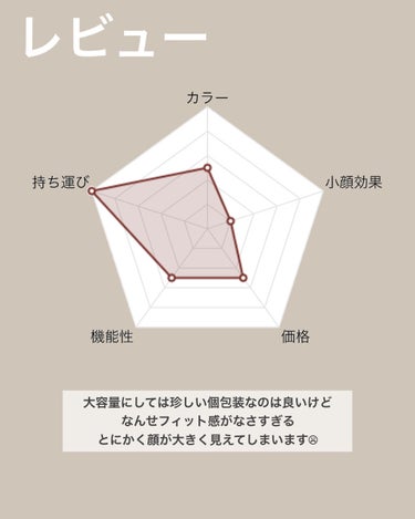 ライティ2色ミックス/株式会社 アドバンス/マスクを使ったクチコミ（7枚目）