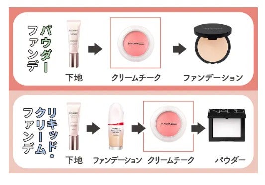 コンシーラーを使う順番を解説|正しい使い方・肌悩み別の選び方・おすすめの化粧品も!の画像