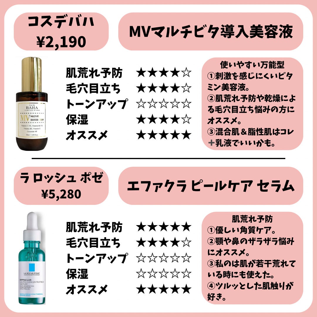 ダイブイン セラム/Torriden/美容液を使ったクチコミ(2枚目)