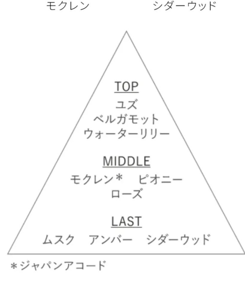 キモノ ツヤ オードトワレ/DECORTÉ/香水(レディース)を使ったクチコミ(2枚目)